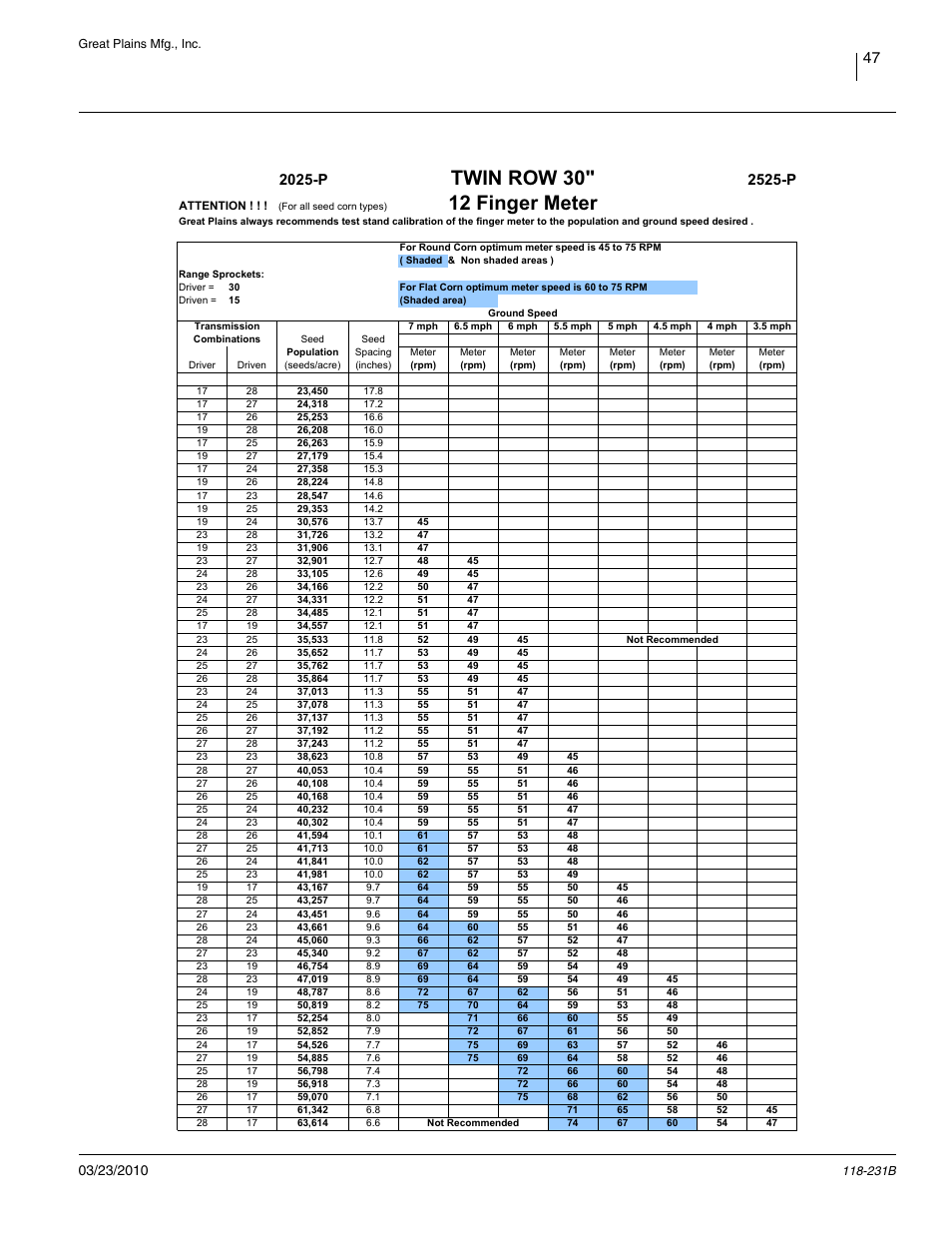 30in twin rows, 12 finger meter, Twin row 30, 12 finger meter | 2025-p, 2525-p | Great Plains 2525P Material Rate User Manual | Page 49 / 71