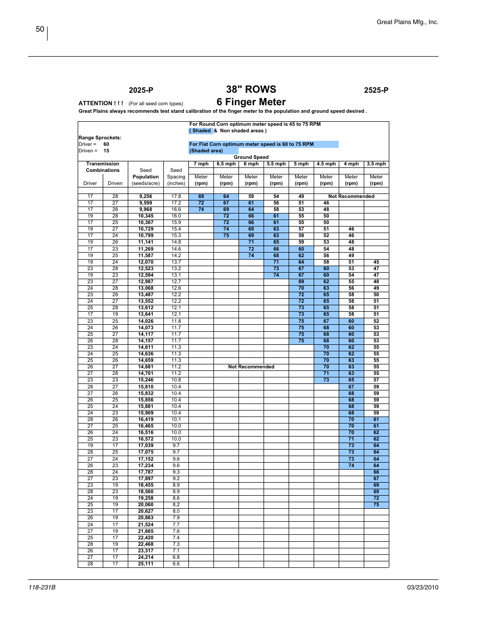 38in rows, 6 finger meter, 38" rows, 6 finger meter | 2025-p, 2525-p | Great Plains 2525P Material Rate User Manual | Page 52 / 71