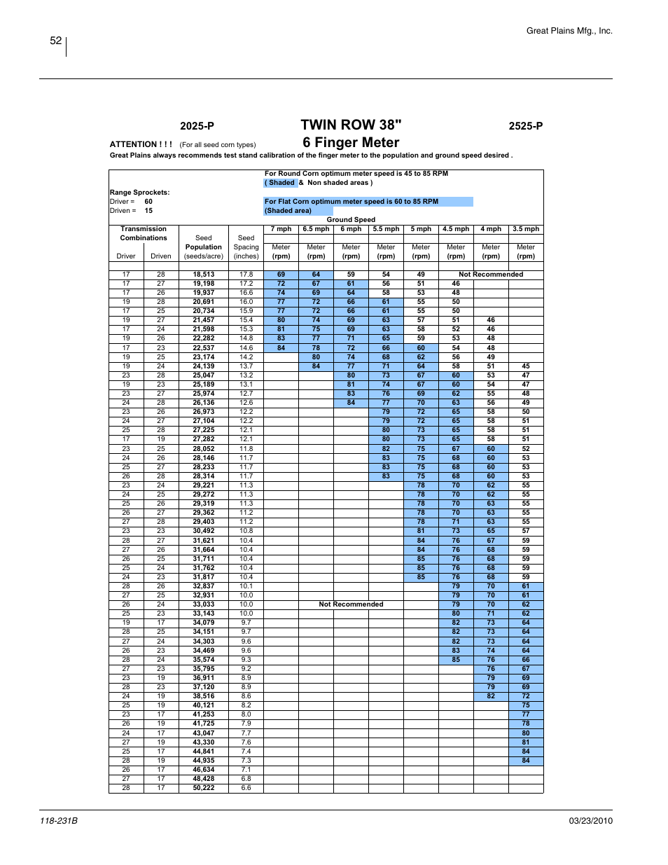 38in twin rows, 6 finger meter, Twin row 38, 6 finger meter | 2025-p, 2525-p | Great Plains 2525P Material Rate User Manual | Page 54 / 71