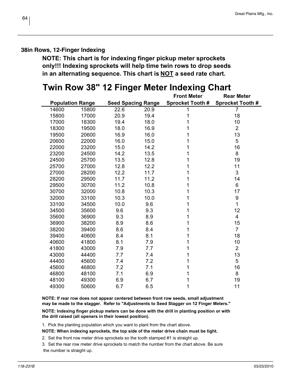 38in rows, 12-finger indexing, Twin row 38" 12 finger meter indexing chart | Great Plains 2525P Material Rate User Manual | Page 66 / 71