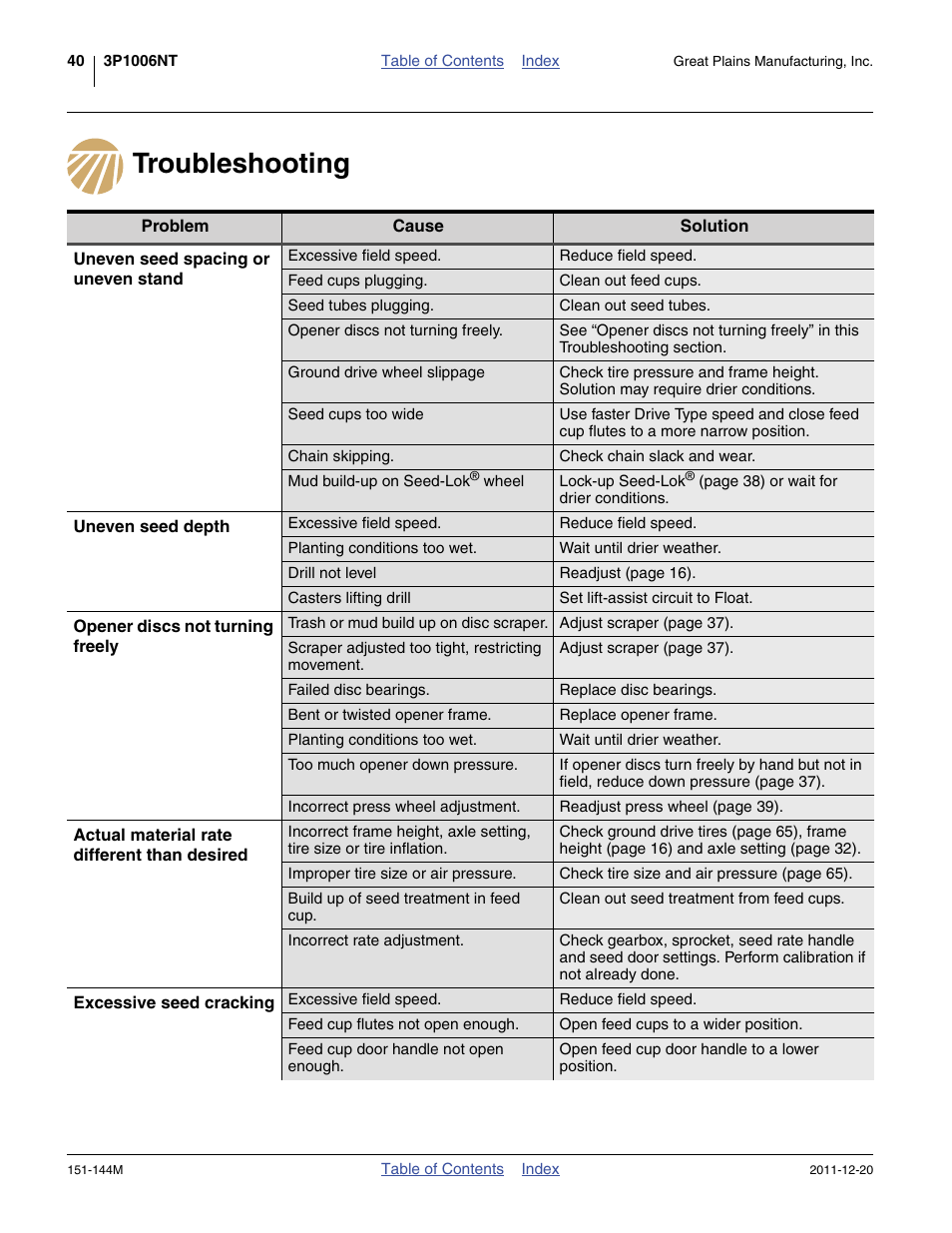 Troubleshooting | Great Plains 3P1006NT Operator Manual User Manual | Page 44 / 102