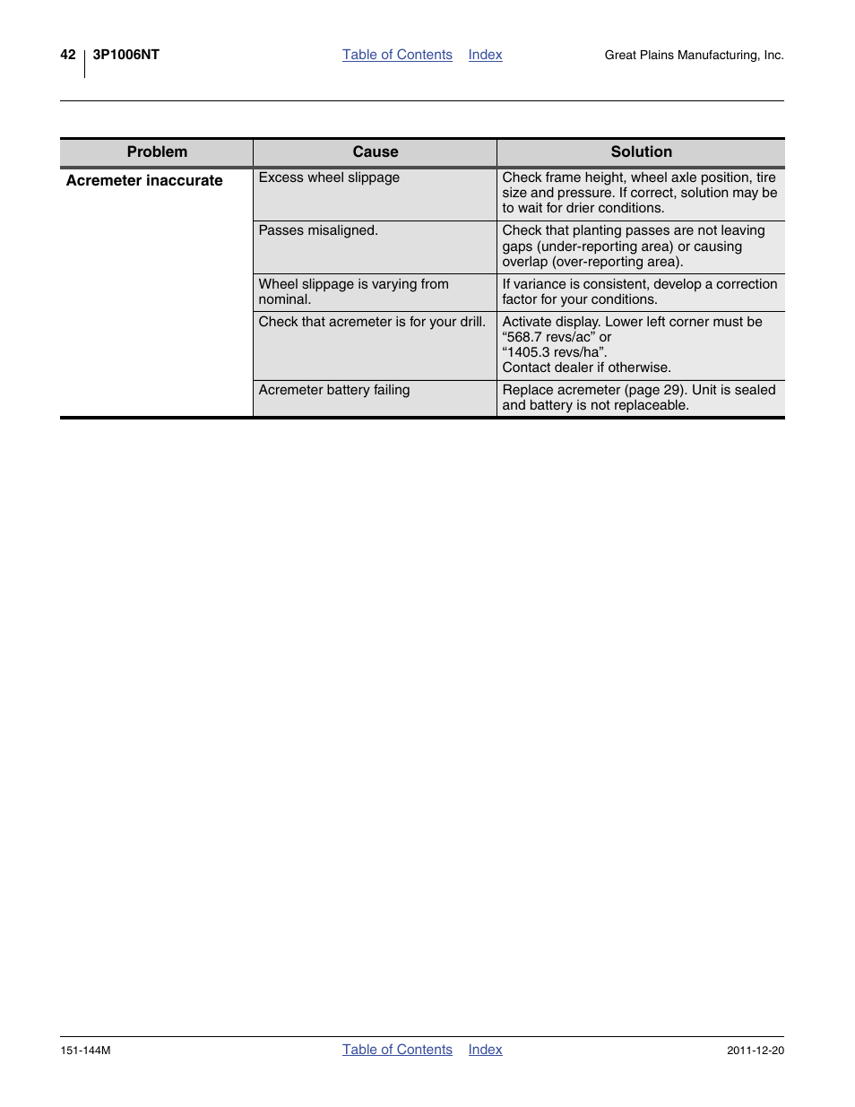 Great Plains 3P1006NT Operator Manual User Manual | Page 46 / 102