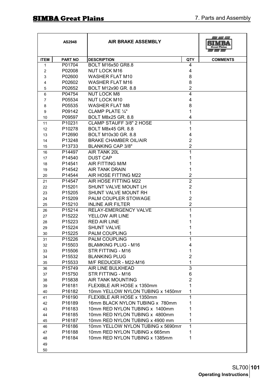 Parts and assembly | Great Plains P18651C Operator Manual User Manual | Page 101 / 176