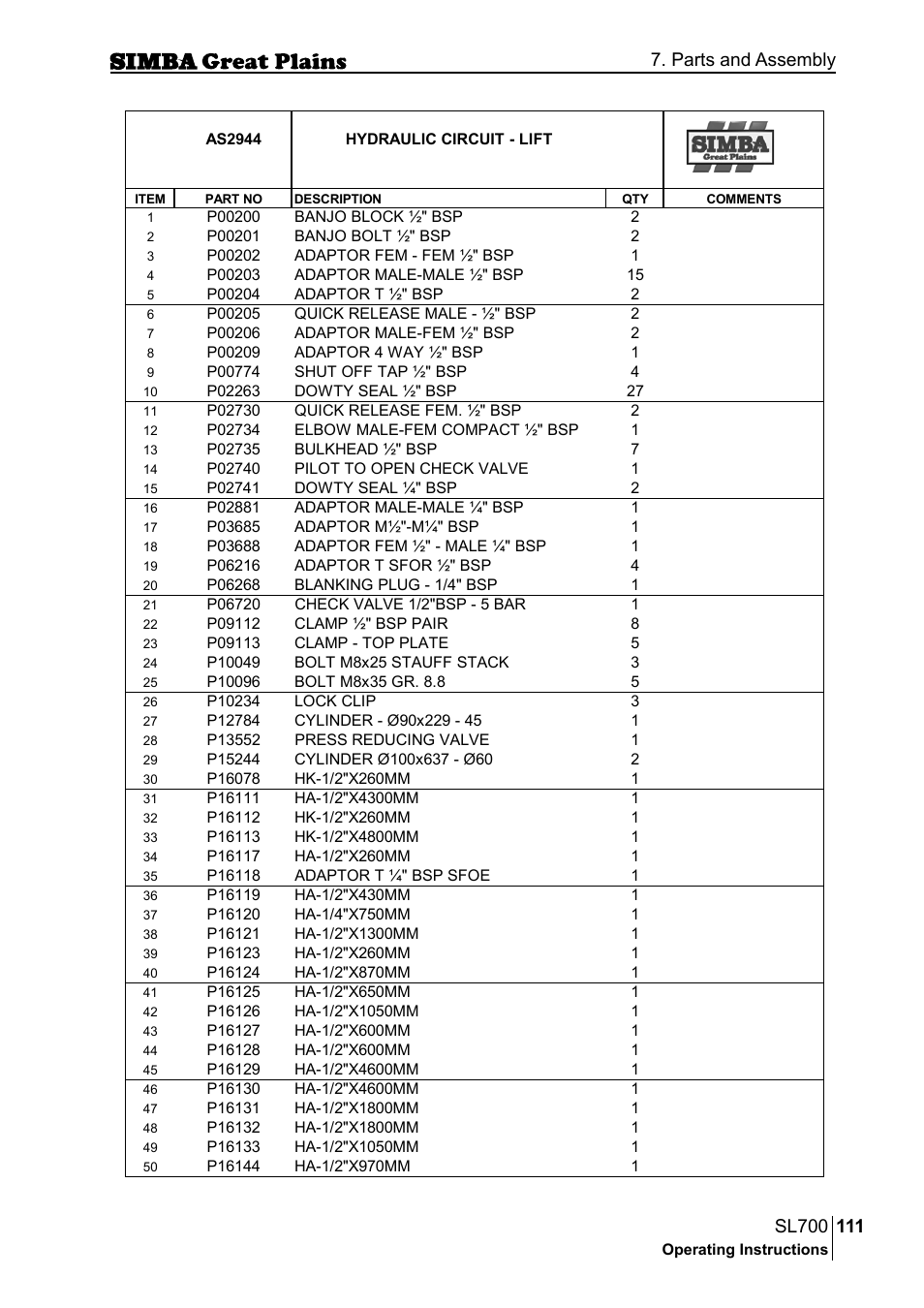 Parts and assembly | Great Plains P18651C Operator Manual User Manual | Page 111 / 176