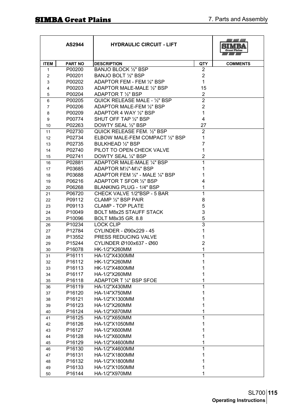 Parts and assembly | Great Plains P18651C Operator Manual User Manual | Page 115 / 176