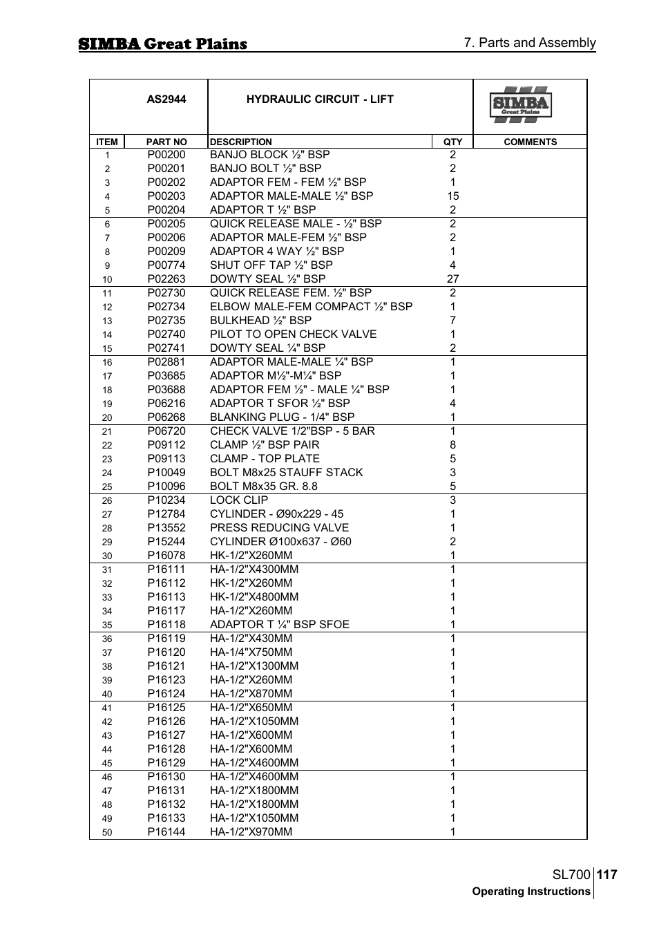 Parts and assembly | Great Plains P18651C Operator Manual User Manual | Page 117 / 176