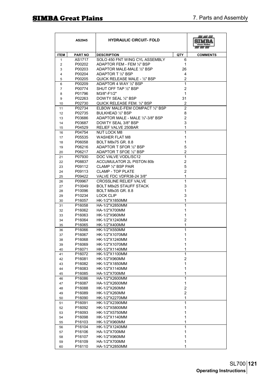 Parts and assembly | Great Plains P18651C Operator Manual User Manual | Page 121 / 176