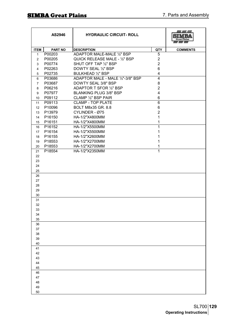 Parts and assembly | Great Plains P18651C Operator Manual User Manual | Page 129 / 176