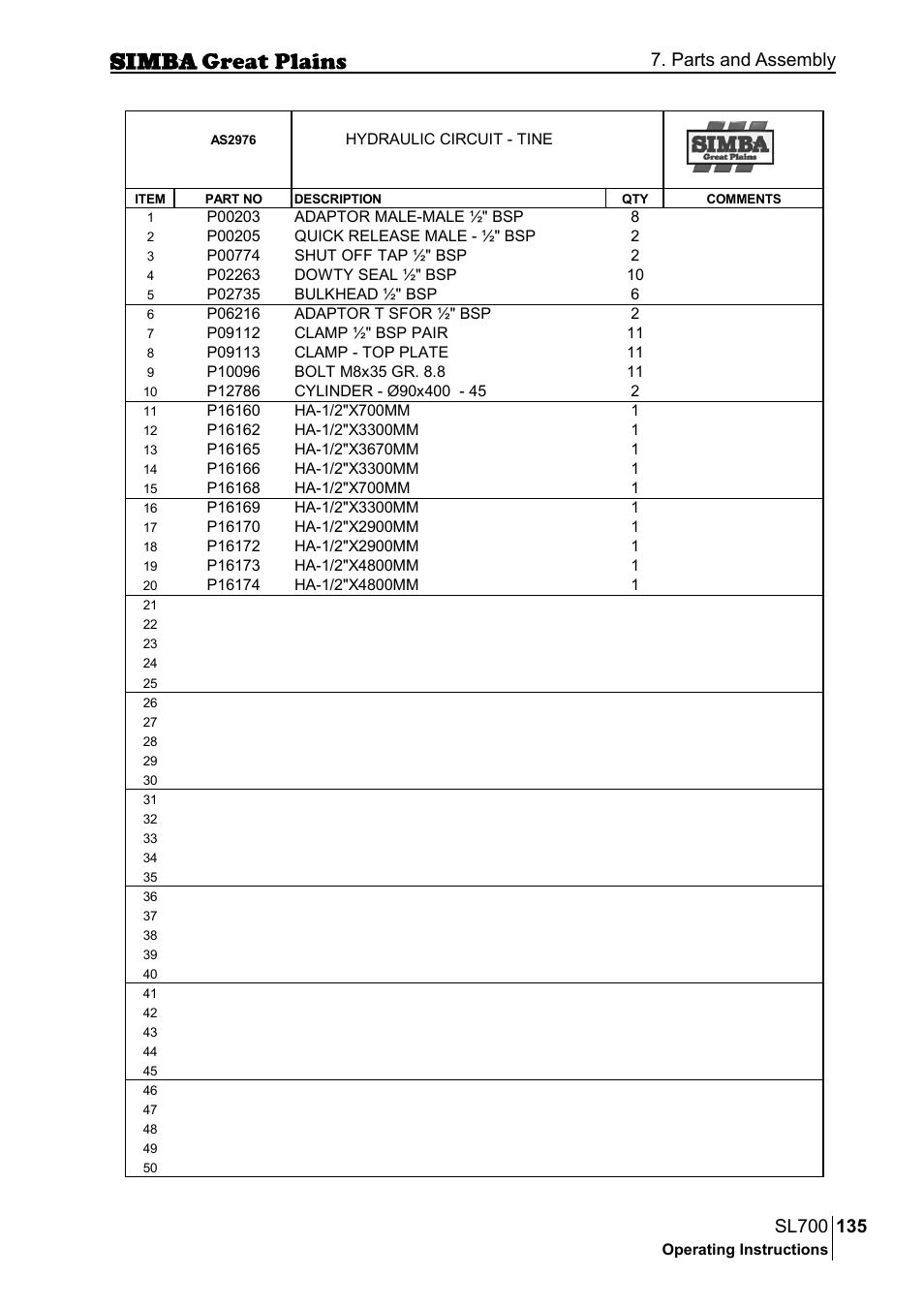 Parts and assembly | Great Plains P18651C Operator Manual User Manual | Page 135 / 176