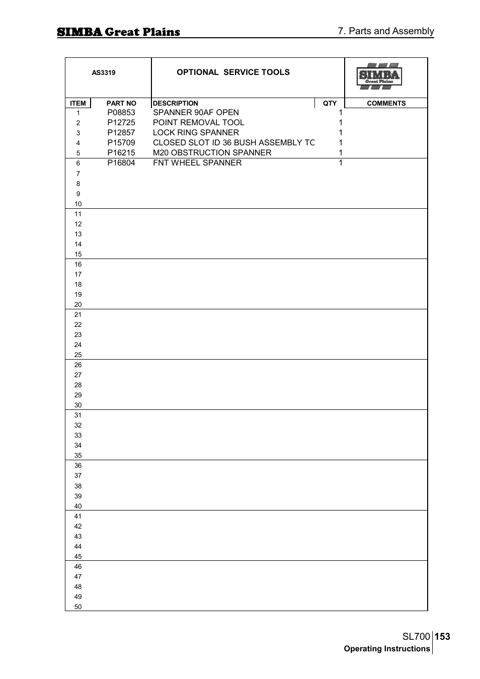 Parts and assembly | Great Plains P18651C Operator Manual User Manual | Page 153 / 176
