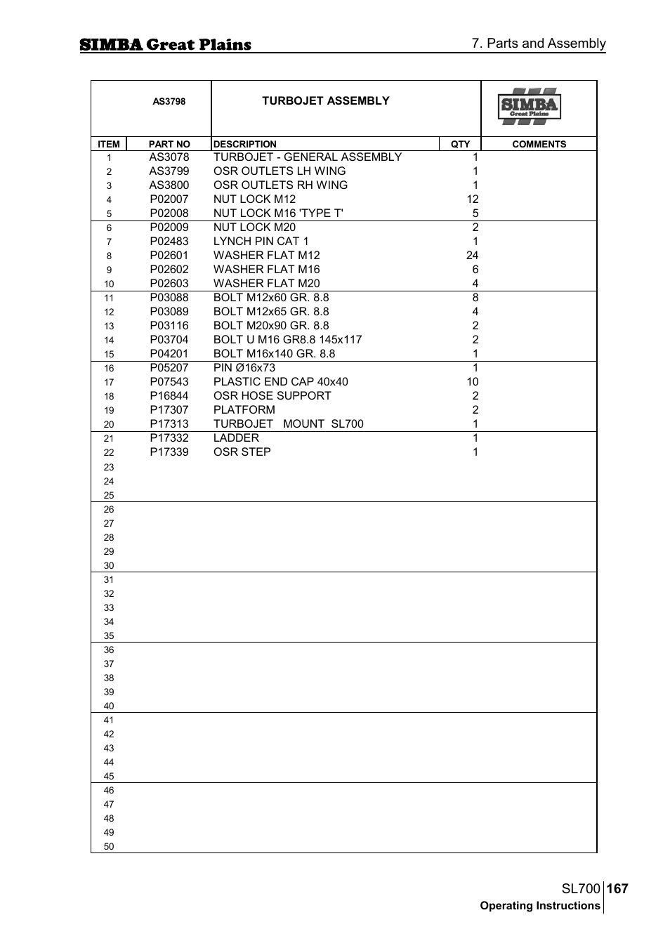 Parts and assembly | Great Plains P18651C Operator Manual User Manual | Page 167 / 176