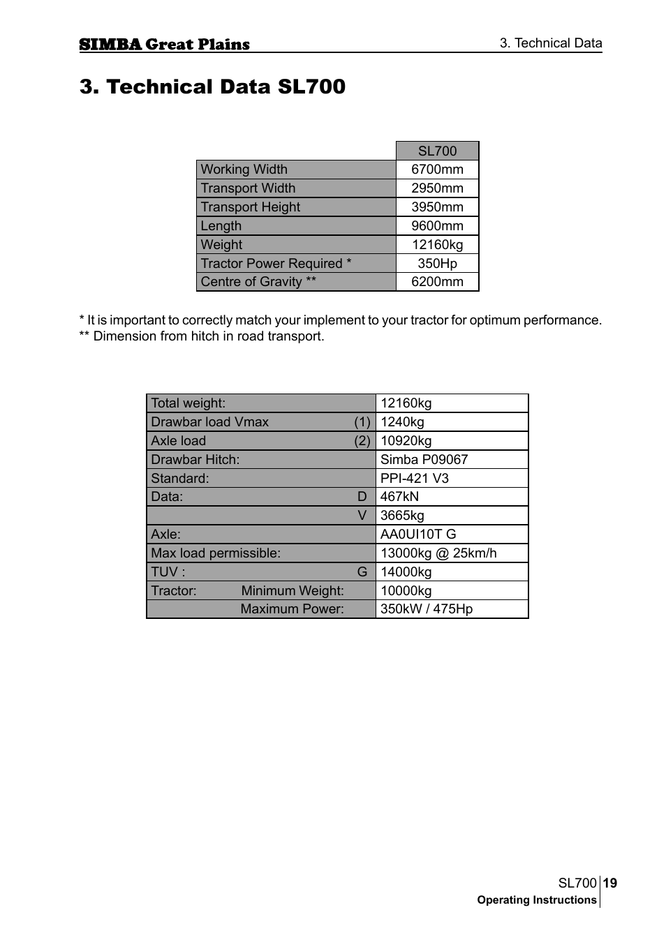 Technical data sl700 | Great Plains P18651C Operator Manual User Manual | Page 19 / 176