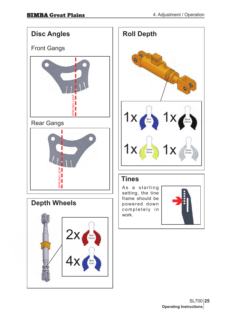 4x 2x, Disc angles, Depth wheels | Roll depth tines | Great Plains P18651C Operator Manual User Manual | Page 25 / 176