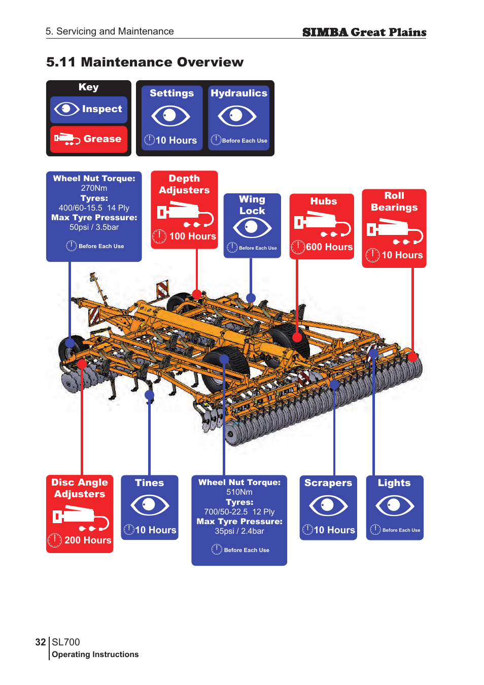 Great Plains P18651C Operator Manual User Manual | Page 32 / 176