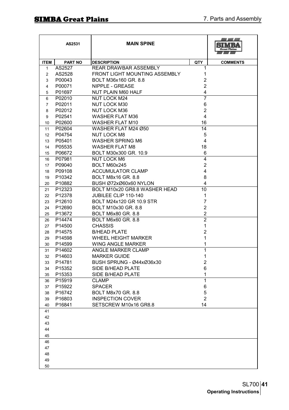 Parts and assembly | Great Plains P18651C Operator Manual User Manual | Page 41 / 176