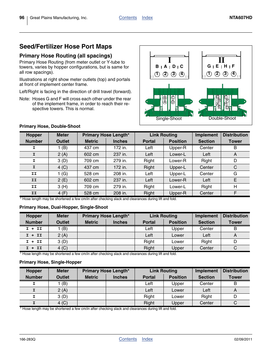 Seed/fertilizer hose port maps, Primary hose routing (all spacings), Primary hose, double-shoot | Primary hose, dual-hopper, single-shoot, Primary hose, single-hopper | Great Plains NTA2007HD Predelivery Manual User Manual | Page 100 / 118