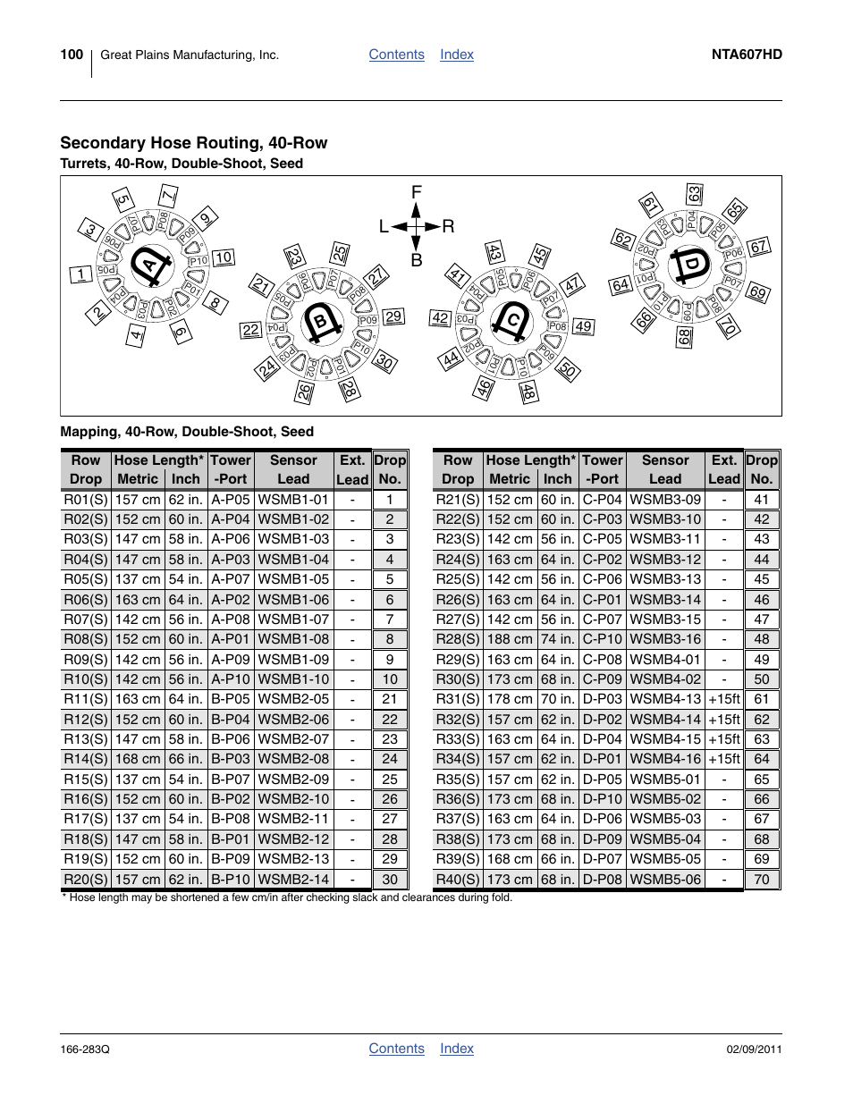 Secondary hose routing, 40-row, Turrets, 40-row, double-shoot, seed, Mapping, 40-row, double-shoot, seed | Fb l r | Great Plains NTA2007HD Predelivery Manual User Manual | Page 104 / 118