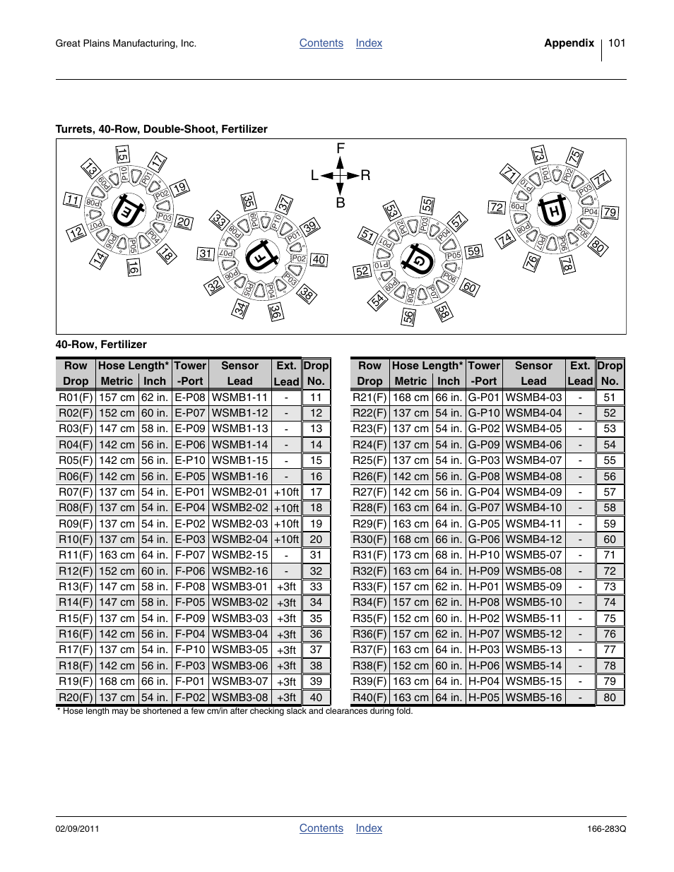 Secondary hose routing, 40-row, continued, Turrets, 40-row, double-shoot, fertilizer, Row, fertilizer | Fb l r | Great Plains NTA2007HD Predelivery Manual User Manual | Page 105 / 118