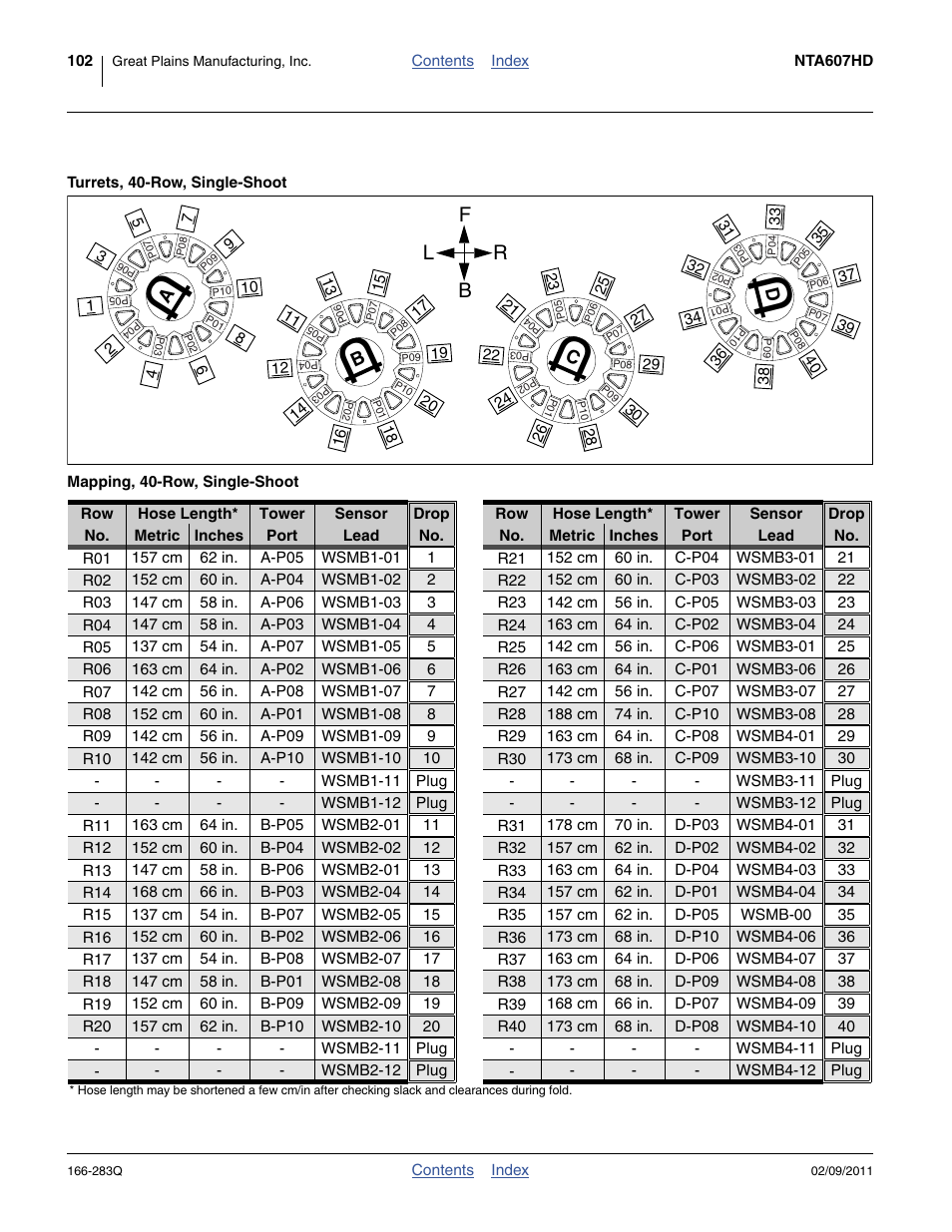 Secondary hose routing, 40-row, continued, Turrets, 40-row, single-shoot, Mapping, 40-row, single-shoot | 102) f, Fb l r | Great Plains NTA2007HD Predelivery Manual User Manual | Page 106 / 118