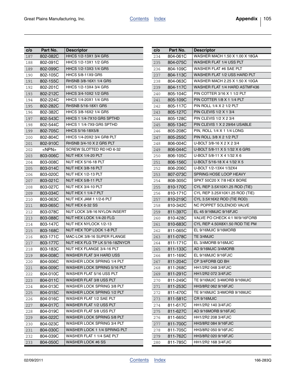 Great Plains NTA2007HD Predelivery Manual User Manual | Page 109 / 118