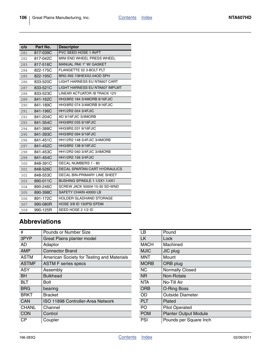 Abbreviations | Great Plains NTA2007HD Predelivery Manual User Manual | Page 110 / 118