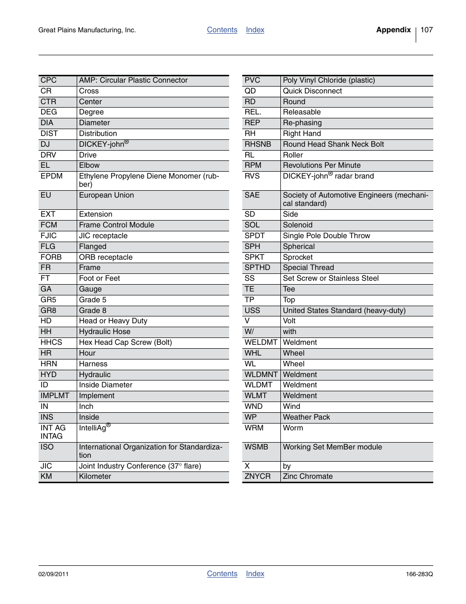 Great Plains NTA2007HD Predelivery Manual User Manual | Page 111 / 118