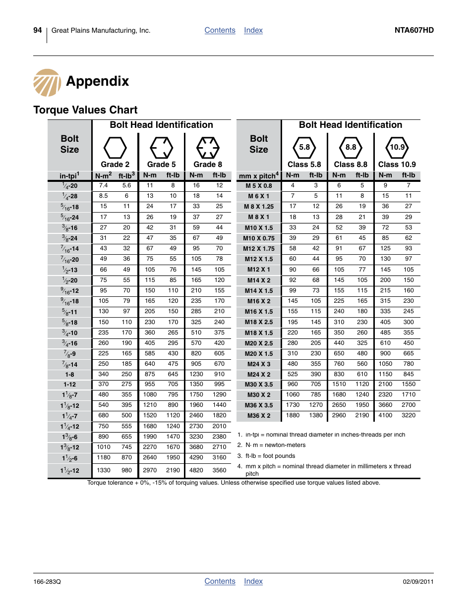 Appendix, Torque values chart, Appendix torque values chart | Appendix . if | Great Plains NTA2007HD Predelivery Manual User Manual | Page 98 / 118