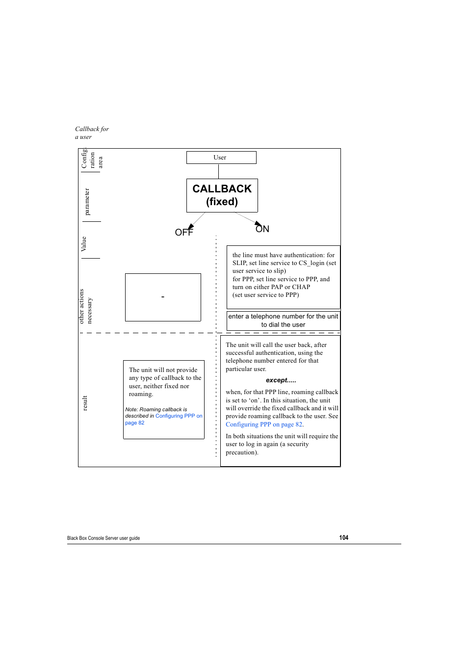 Callback (fixed), Off on | Black Box 16 port User Manual | Page 104 / 263