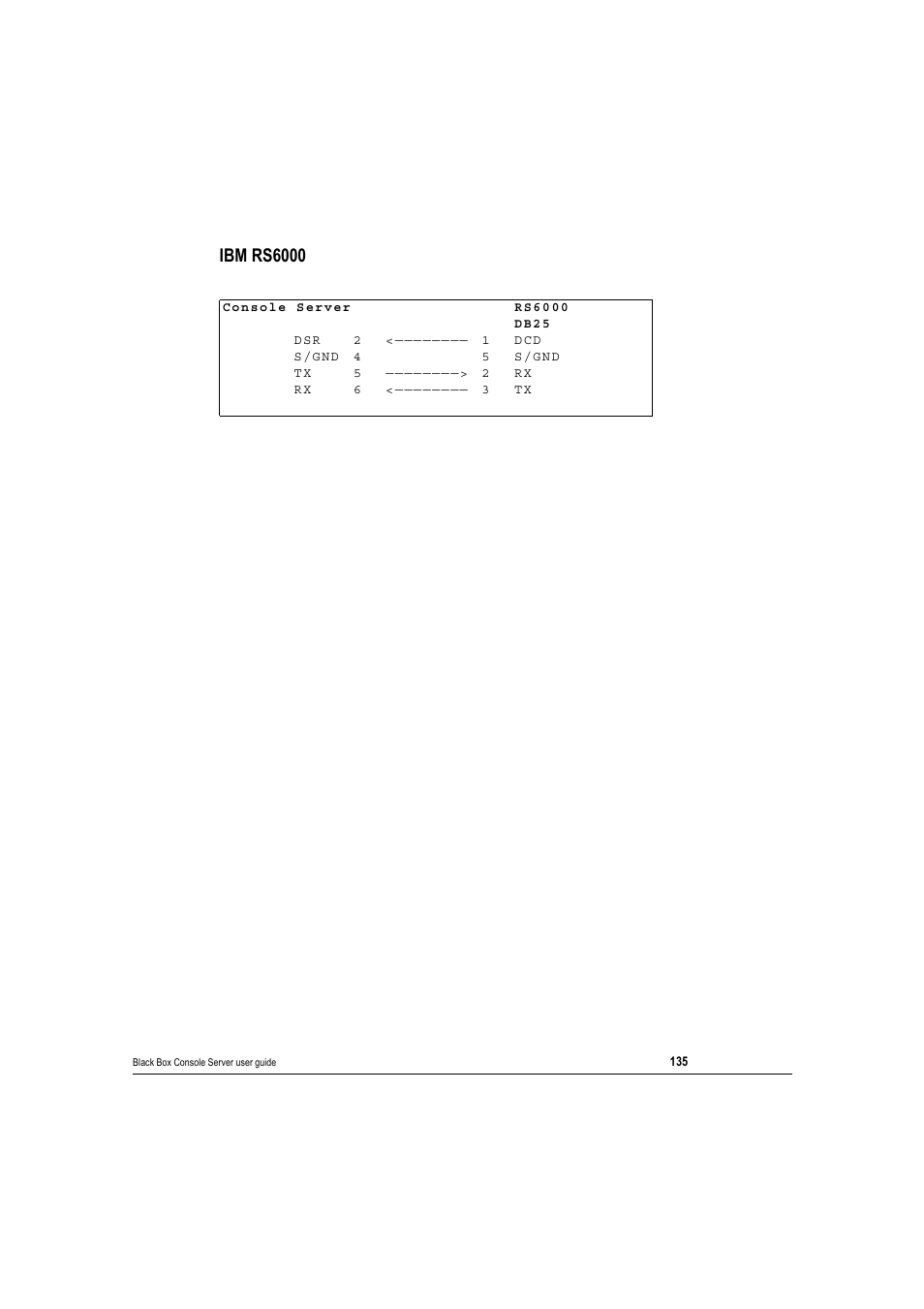 Ibm rs6000 | Black Box 16 port User Manual | Page 135 / 263