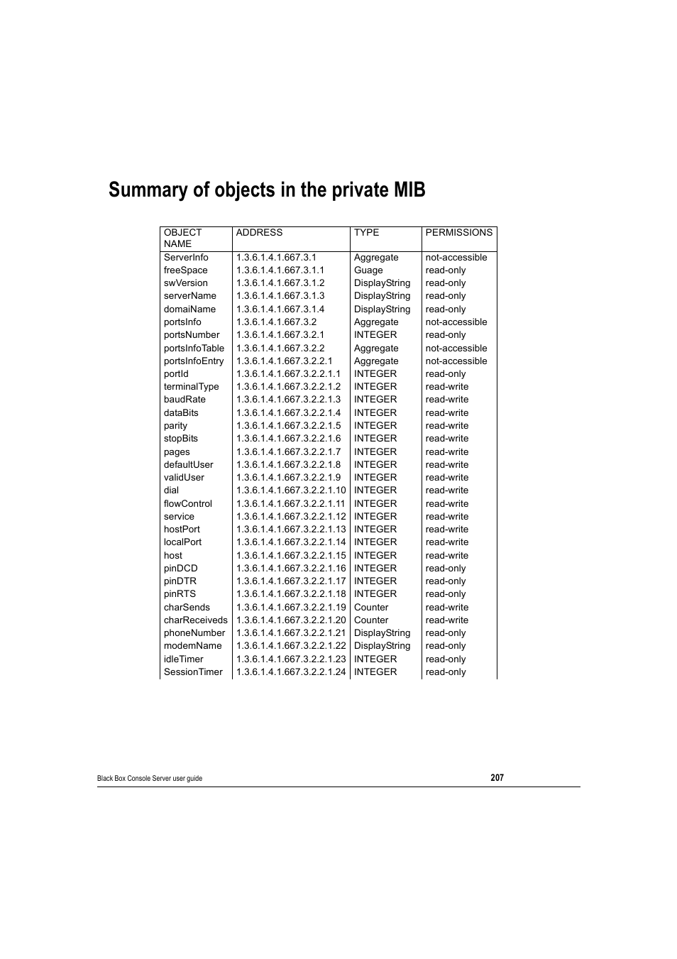 Summary of objects in the private mib | Black Box 16 port User Manual | Page 207 / 263