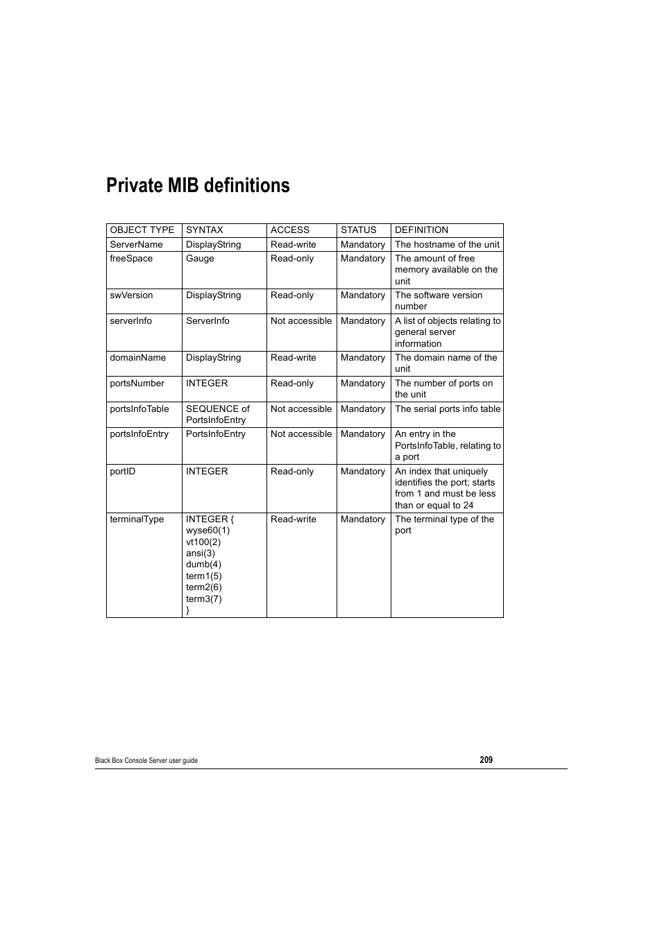 Private mib definitions | Black Box 16 port User Manual | Page 209 / 263