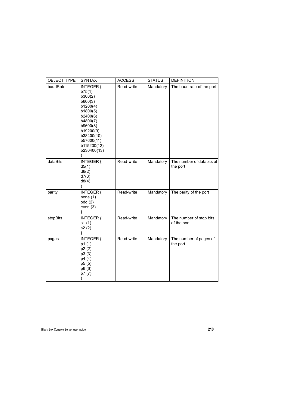 Black Box 16 port User Manual | Page 210 / 263