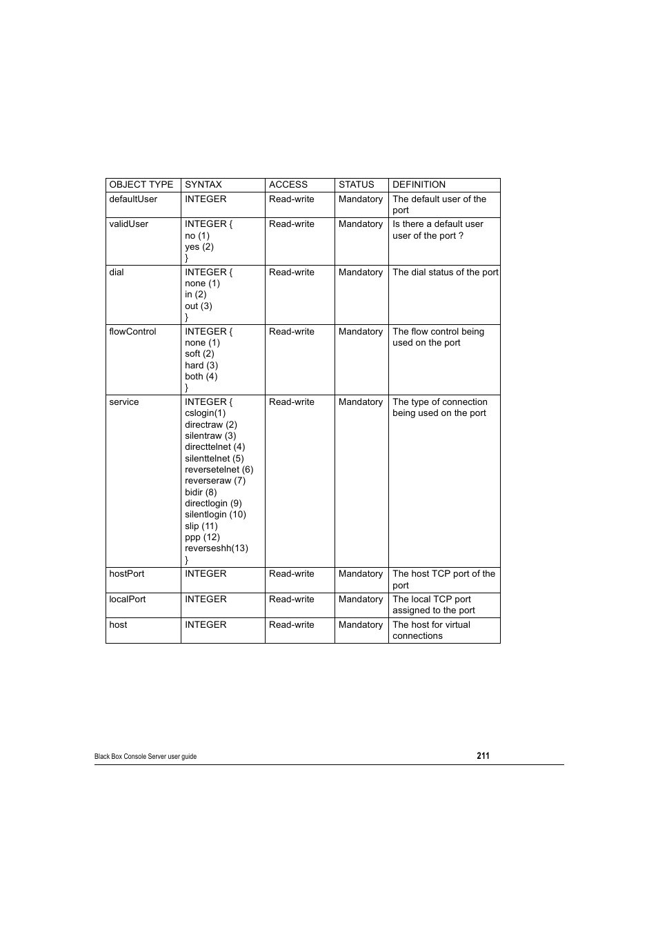 Black Box 16 port User Manual | Page 211 / 263