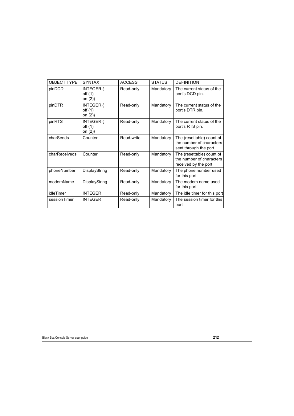 Black Box 16 port User Manual | Page 212 / 263