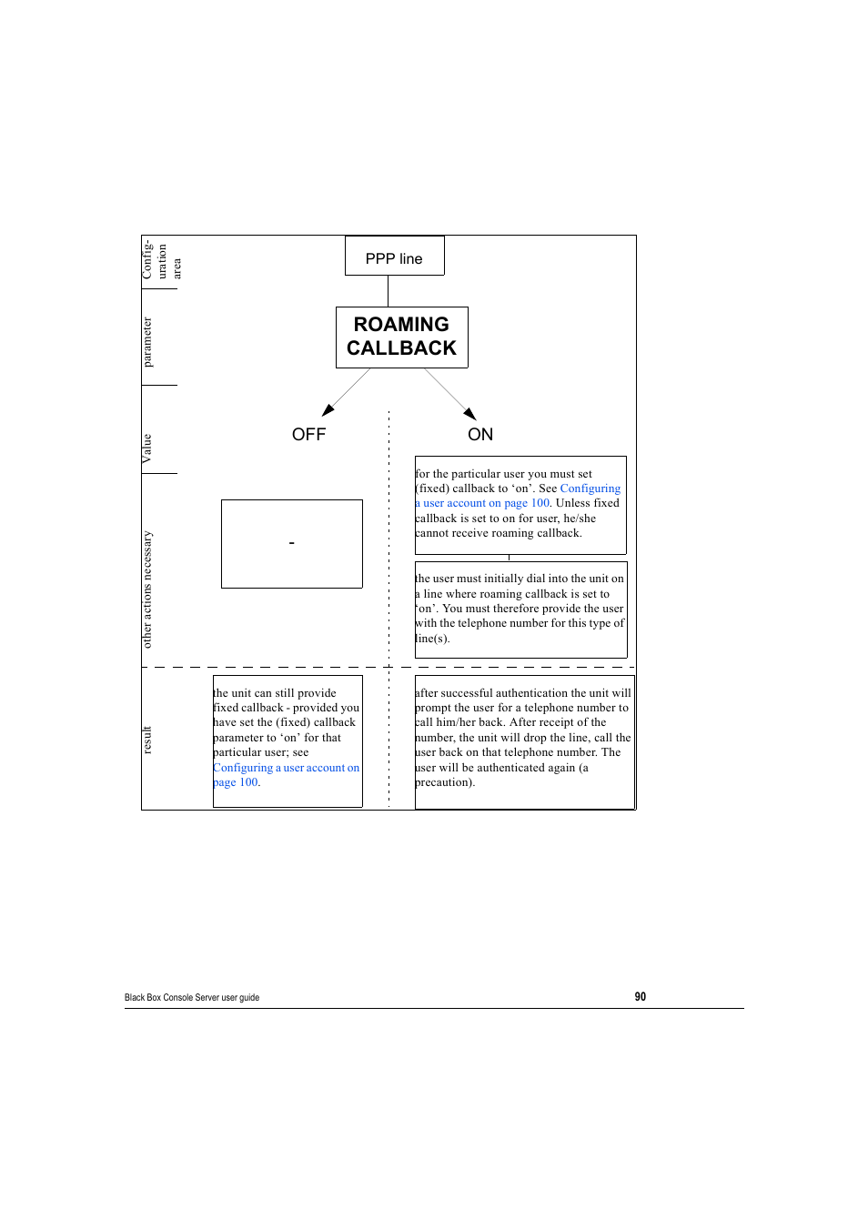 Roaming callback, Off on | Black Box 16 port User Manual | Page 90 / 263