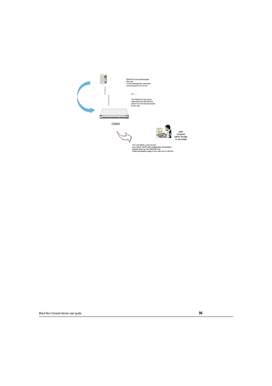 Black Box 16 port User Manual | Page 96 / 263
