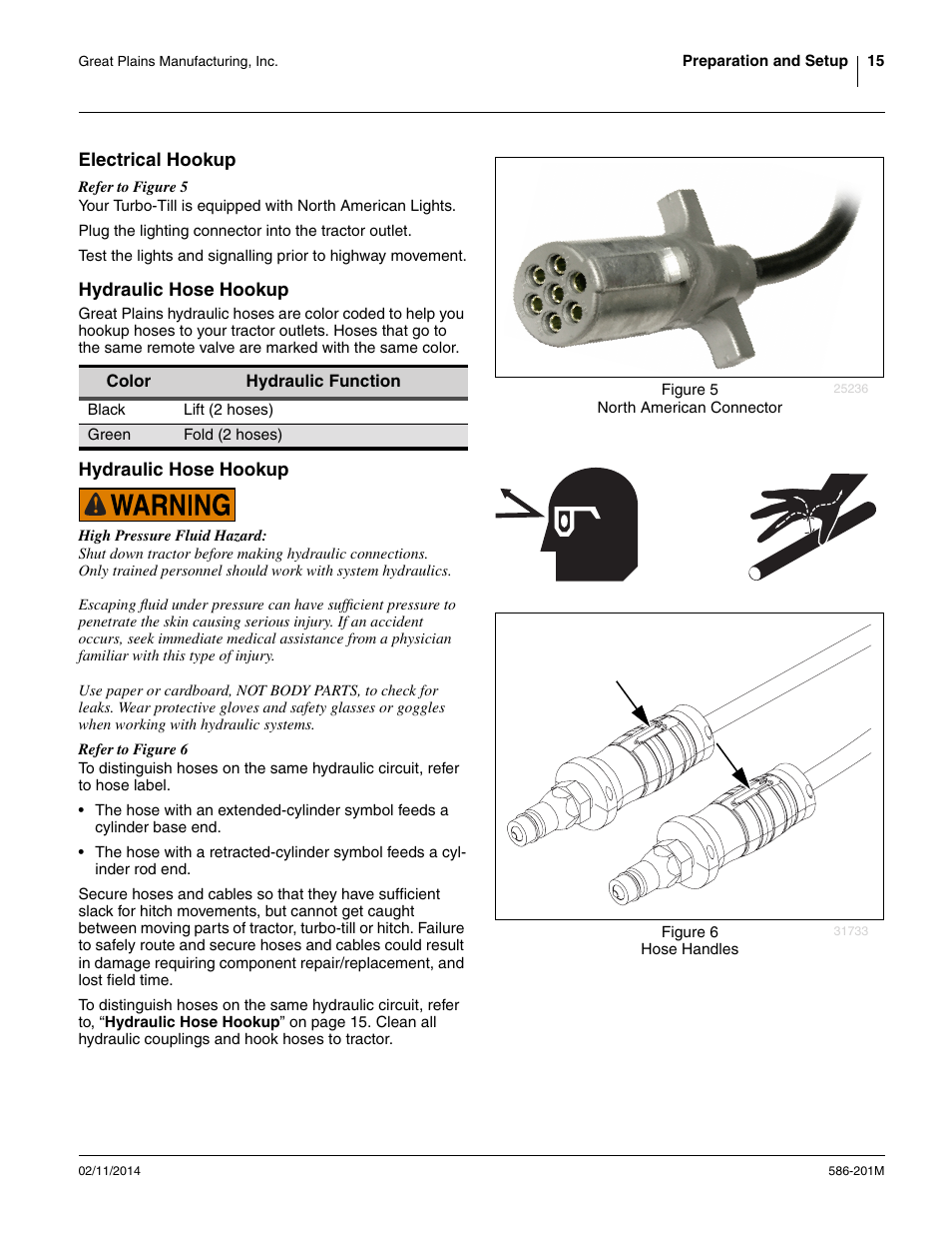 Electrical hookup, Hydraulic hose hookup | Great Plains 4000TT Operator Manual User Manual | Page 19 / 42