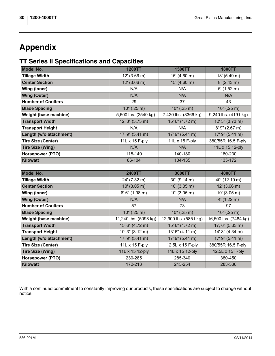 Appendix, Tt series ii specifications and capacities | Great Plains 4000TT Operator Manual User Manual | Page 34 / 42