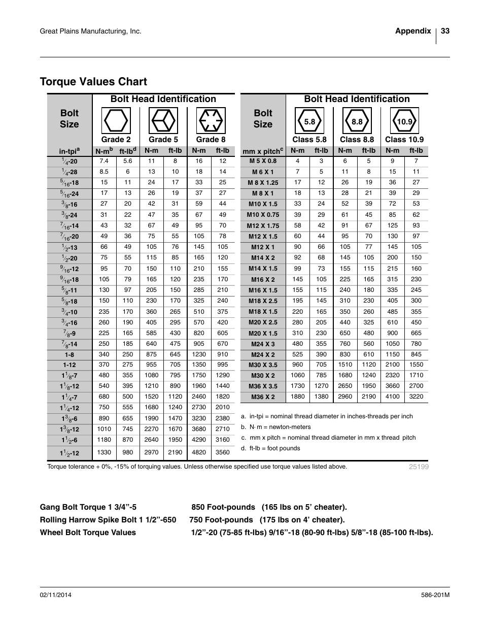 Torque values chart, See “ torque | Great Plains 4000TT Operator Manual User Manual | Page 37 / 42