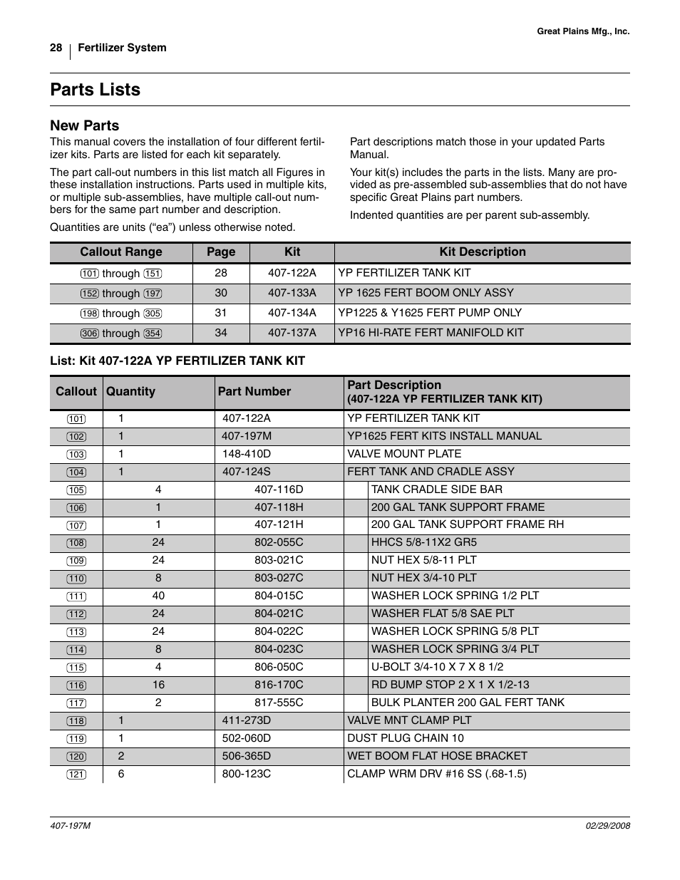 Parts lists, New parts, List: kit 407-122a yp fertilizer tank kit | 122a, Yp fertilizer tank kit, 027c nut hex 3/4-10 plt, 023c washer lock spring 3/4 plt, 050c u-bolt 3/4-10 x 7 x 8 1/2, Not sho, To the front lo | Great Plains YP Fertilizer System User Manual | Page 28 / 38