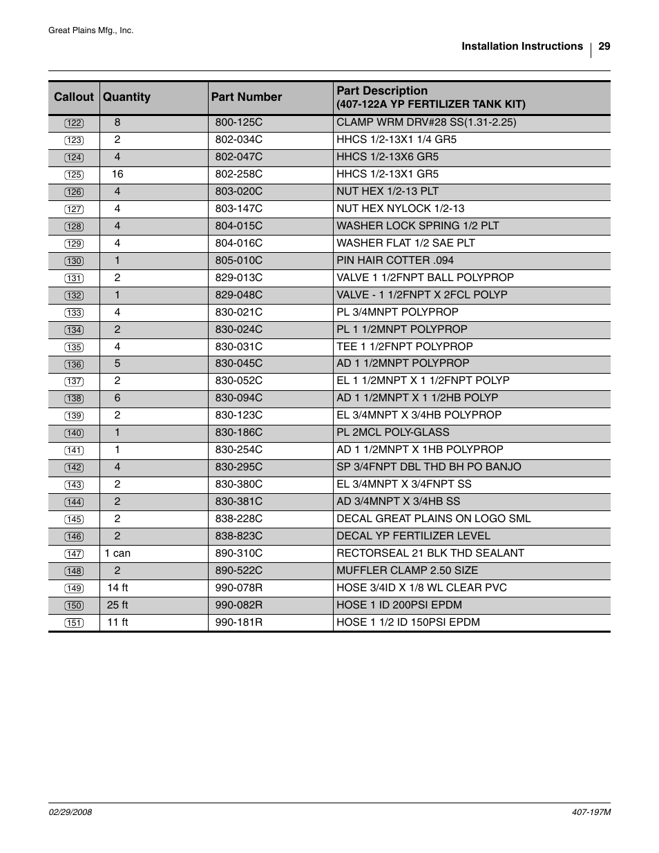 Thread the fitting assemb, 052c el 1 1/2mnpt x 1 1/2fnpt polyp, 045c ad 1 1/2mnpt polyprop | 013c valve 1 1/2fnpt ball polyprop, 031c tee 1 1/2fnpt polyprop, 024c pl 1 1/2mnpt polyprop, 094c ad 1 1/2mnpt x 1 1/2hb polyp, 310c rectorseal 21 blk thd sealant, 522c muffler clamp 2.50 size (which, Dust plug chain 10 | Great Plains YP Fertilizer System User Manual | Page 29 / 38