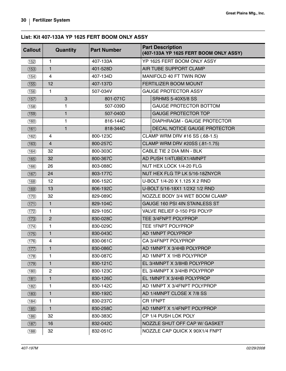 List: kit 407-133a yp 1625 fert boom only assy, The 407-133a lo, 133a | Yp 1625 fert boom only assy, 367c ad push 1/4tubex1/4mnpt, 061c ca 3/4fnpt polyprop, 028c tee 3/4fnpt polyprop, 123c el 3/4mnpt x 3/4hb polyprop, 152c u-bolt 1/4-20 x 1.125 x 2 rnd, 088c nut hex lock 1/4-20 flg | Great Plains YP Fertilizer System User Manual | Page 30 / 38