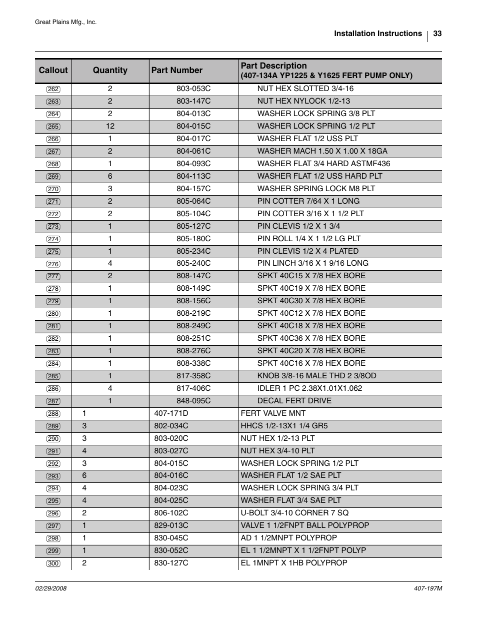 So that it points, Can be aligned with holes at y, And the fr | To each bolt and finger tighten, To pro, 102c u-bolt 3/4-10 corner 7 sq, 025c washer flat 3/4 sae plt, 023c washer lock spring 3/4 plt, 027c nut hex 3/4-10 plt | Great Plains YP Fertilizer System User Manual | Page 33 / 38