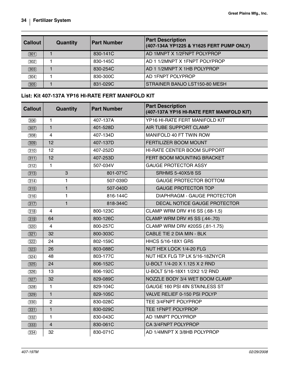 List: kit 407-137a yp16 hi-rate fert manifold kit, The 407-137a high r, 137a | Yp16 hi-rate fert manifold kit, To each, Also select, 253d fert boom mounting bracket, 159c hhcs 5/16-18x1 gr5, 177c nut hex flg tp lk 5/16-18znycr, 252d hi-rate center boom support | Great Plains YP Fertilizer System User Manual | Page 34 / 38