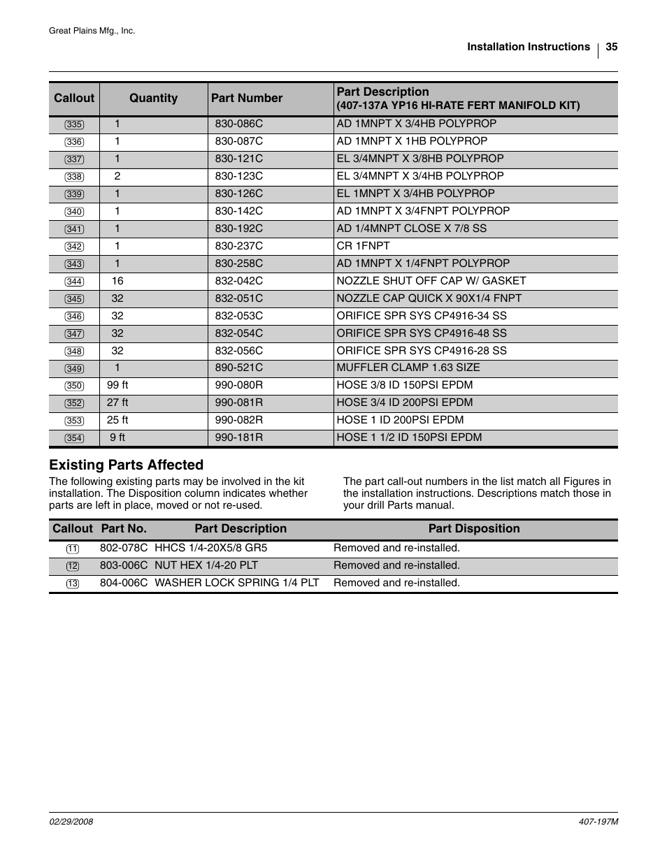 Existing parts affected, 078c hhcs 1/4-20x5/8 gr5, 006c nut hex 1/4-20 plt | 006c washer lock spring 1/4 plt, 123c el 3/4mnpt x 3/4hb polyprop, 521c muffler clamp 1.63 size, 082r hose 1 id 200psi epdm, 081r hose 3/4 id 200psi epdm, 053c orifice spr sys cp4916-34 ss, 054c orifice spr sys cp4916-48 ss | Great Plains YP Fertilizer System User Manual | Page 35 / 38