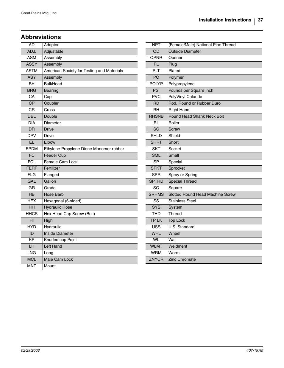 Abbreviations | Great Plains YP Fertilizer System User Manual | Page 37 / 38