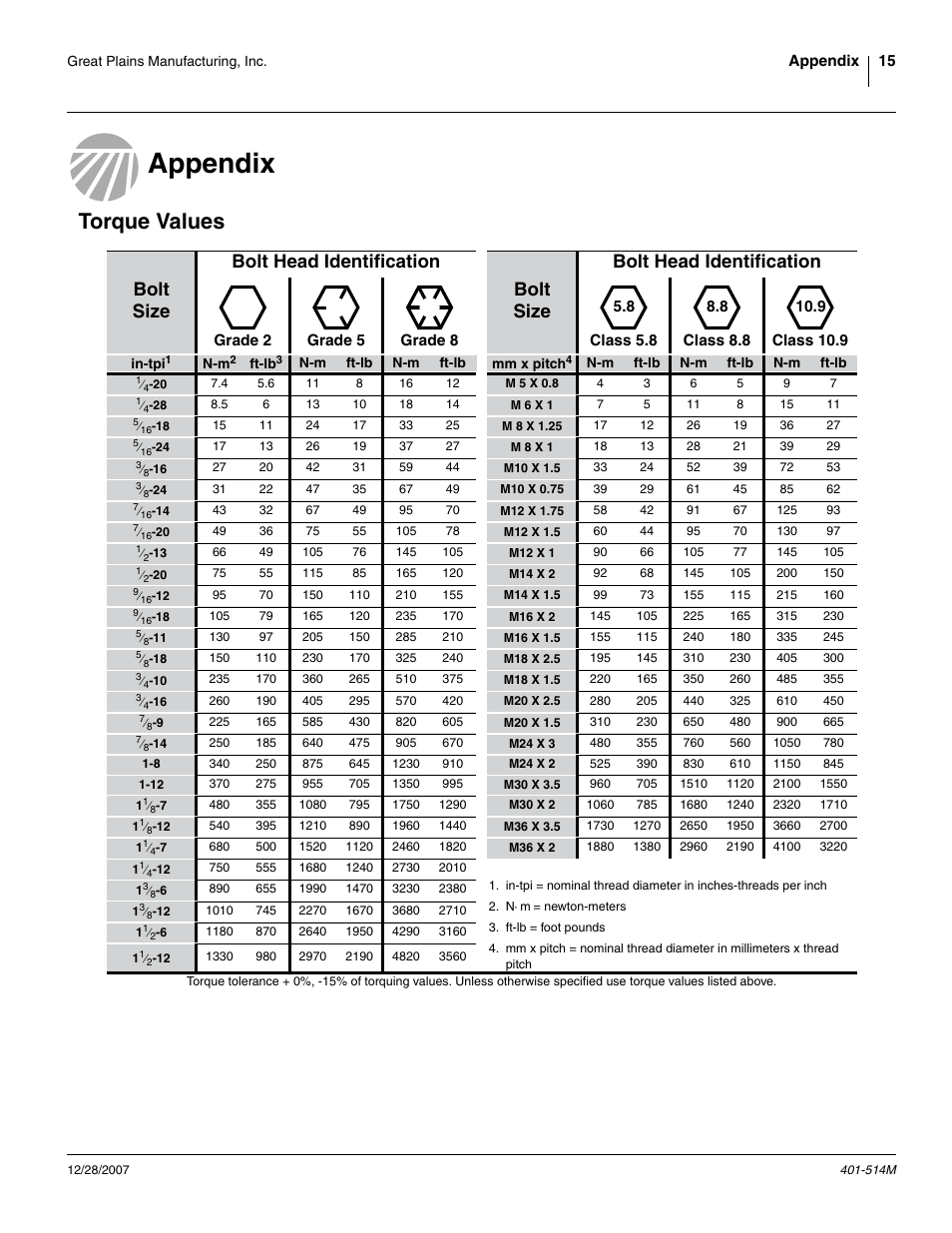 Appendix, Torque values, Appendix torque values | Great Plains 401-516A Installation Instructions User Manual | Page 17 / 22