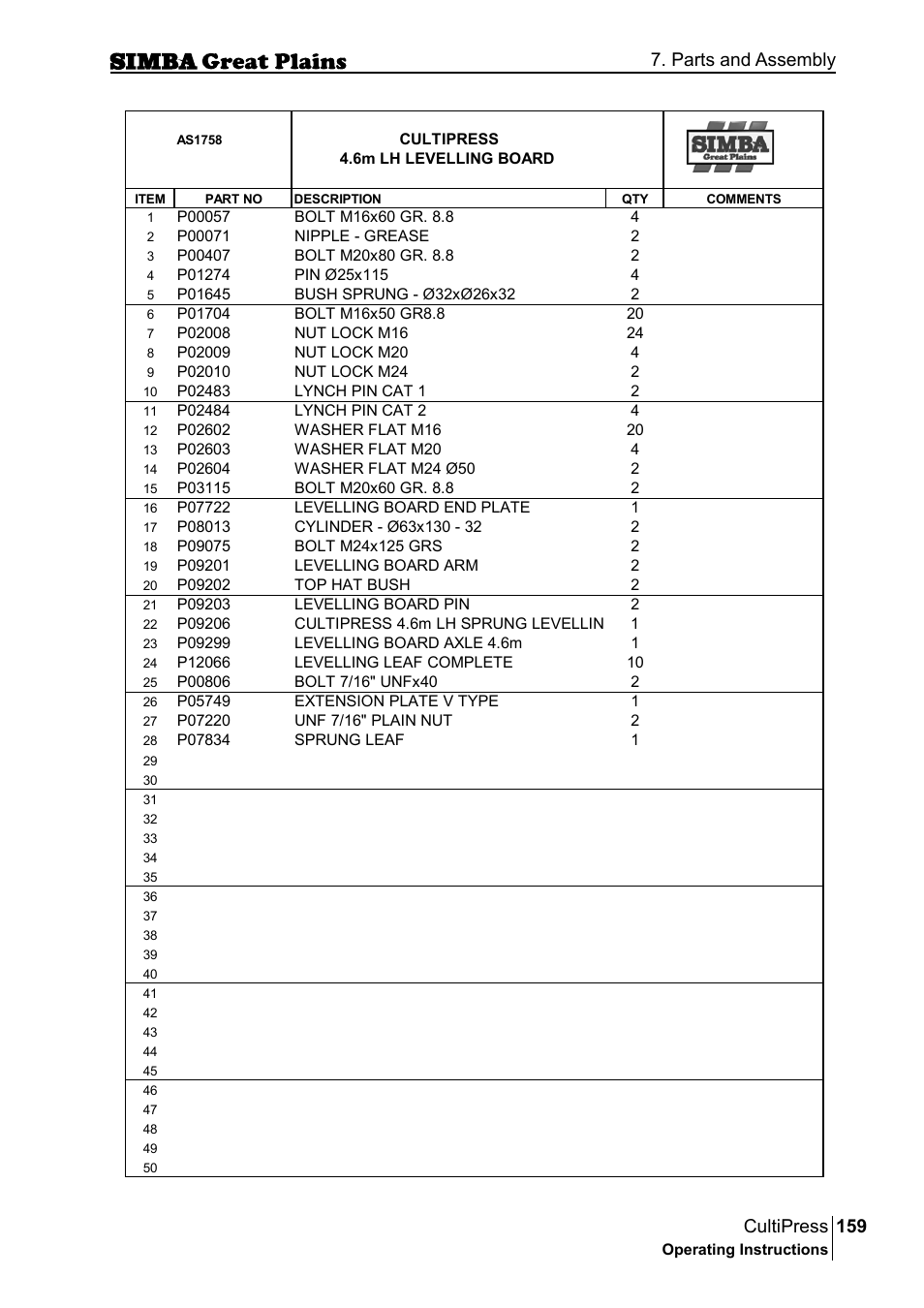 159 cultipress, Parts and assembly | Great Plains P17961C Operator Manual User Manual | Page 159 / 232