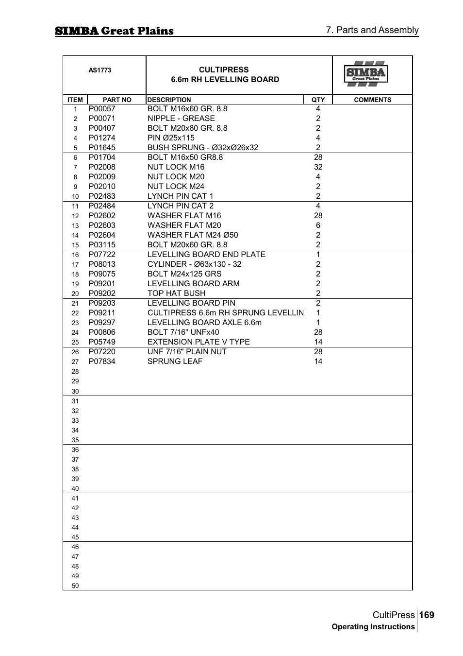 169 cultipress, Parts and assembly | Great Plains P17961C Operator Manual User Manual | Page 169 / 232
