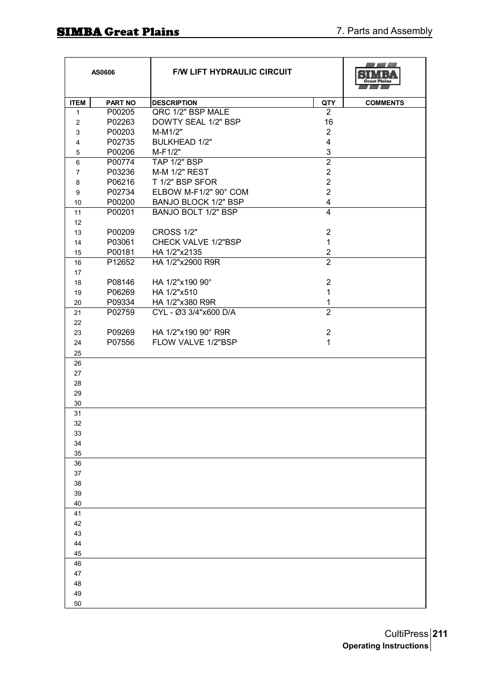 211 cultipress, Parts and assembly | Great Plains P17961C Operator Manual User Manual | Page 211 / 232